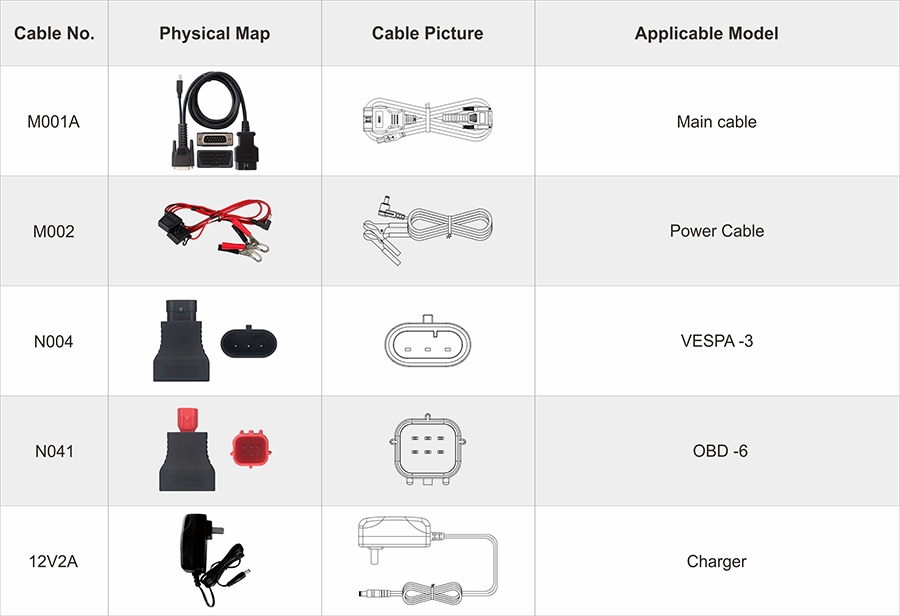 Cable chart for the M001A main cable, M002 power cable, N004 Vespa-3 and N041 OBD-6 adapters and 12 V 2 A charger