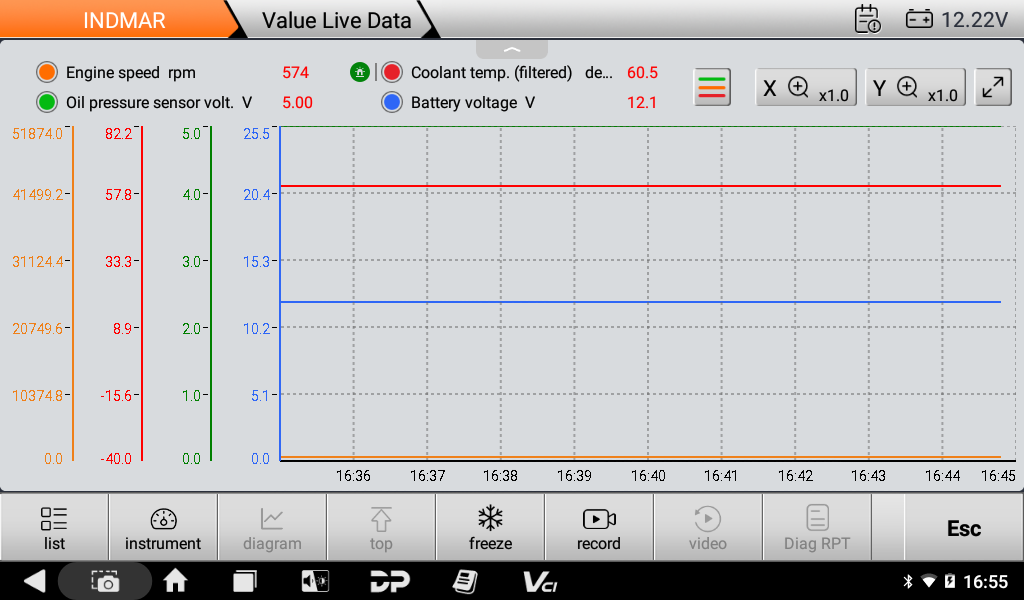 Indmar live data shown as waveform graphs over time
