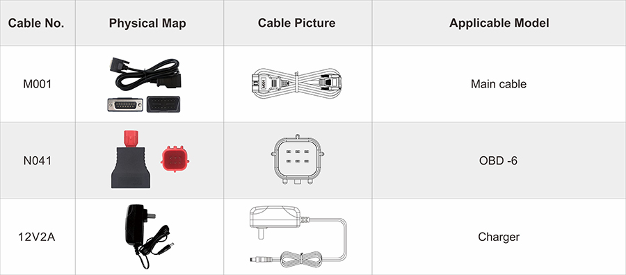 OBDSTAR iScan HAOJUE accessories: M001 main cable, N041 OBD-6 adapter and 12V 2A charger