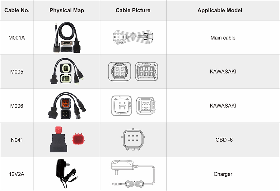 iScan Kawasaki cable chart showing the M001A main cable, M005 and M006 Kawasaki cables, N041 OBD-6 adapter and 12V2A charger
