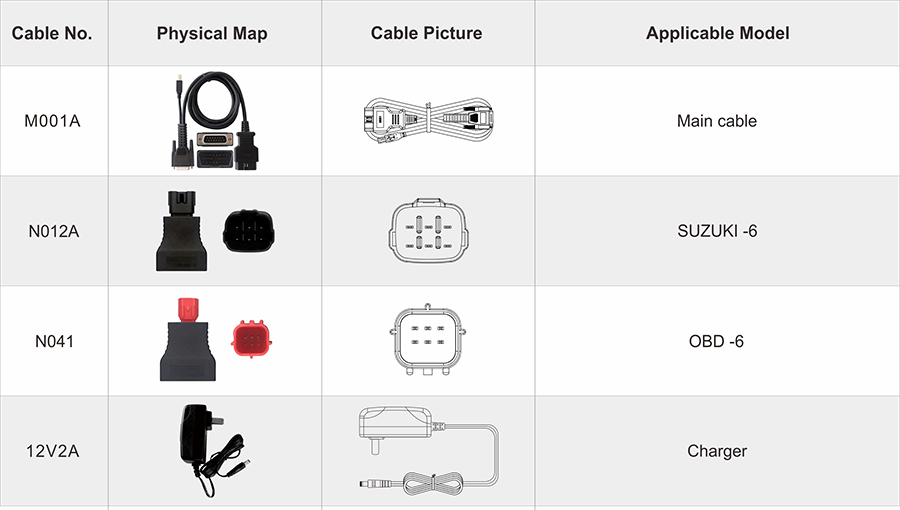 iScan Suzuki cable chart showing the M001A main cable, N012A SUZUKI-6 and N041 OBD-6 connectors and the 12V2A charger