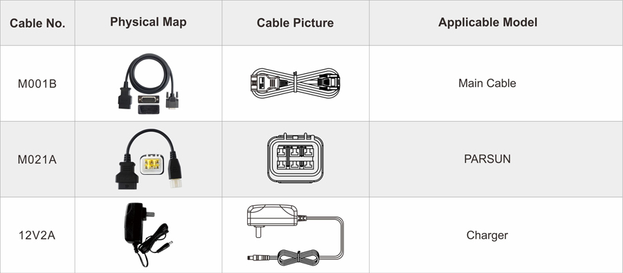 iScan Parsun cables: M001B main cable, M021A PARSUN adapter and 12 V 2 A charger