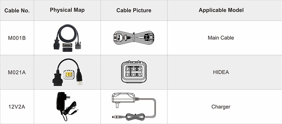 iScan Hidea cables: M001B main cable, M021A HIDEA adapter and 12 V 2 A charger
