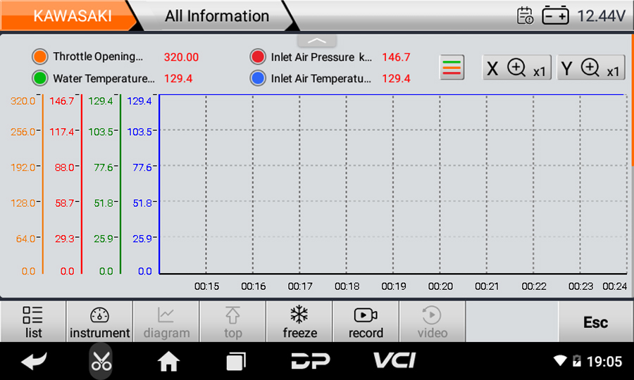 iScan Kawasaki live data waveform graph