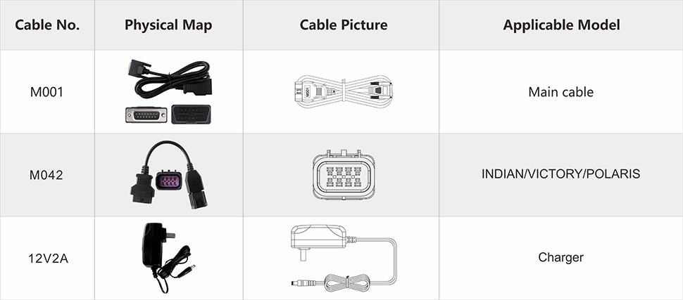 iScan Polaris Group cable chart showing the M001 main cable, M042 Indian/Victory/Polaris cable and 12V2A charger