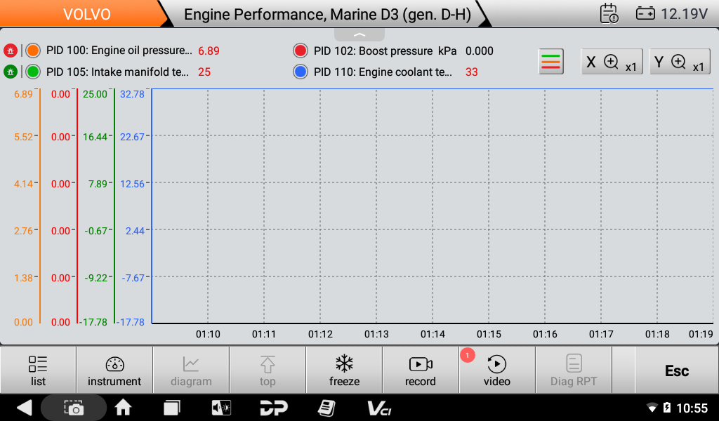 Volvo Marine D3 engine performance live data shown as waveform graphs