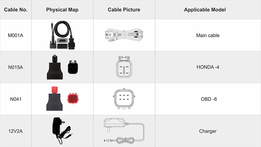 iScan Honda cable chart showing the M001A main cable, N015A HONDA-4 and N041 OBD-6 connectors and the 12V2A charger