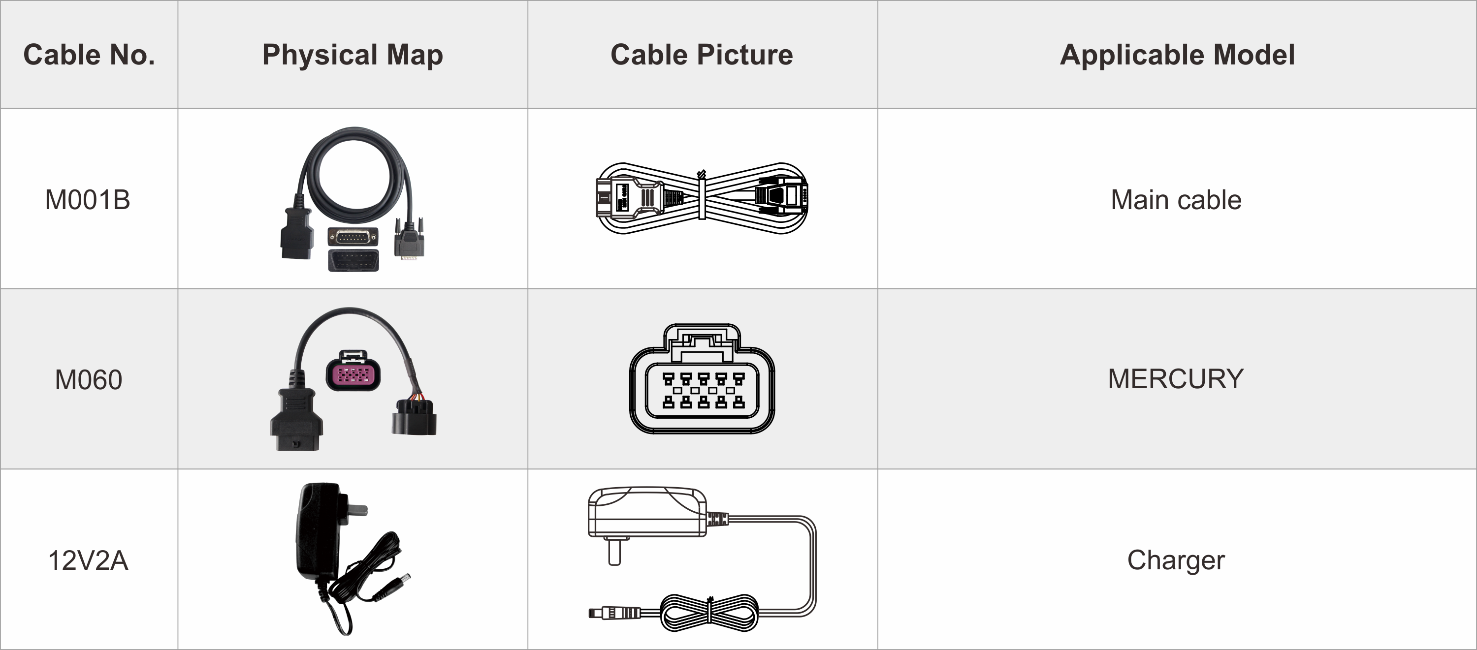 iScan Mercury cables: M001B main cable, M060 Mercury adapter and 12 V 2 A charger