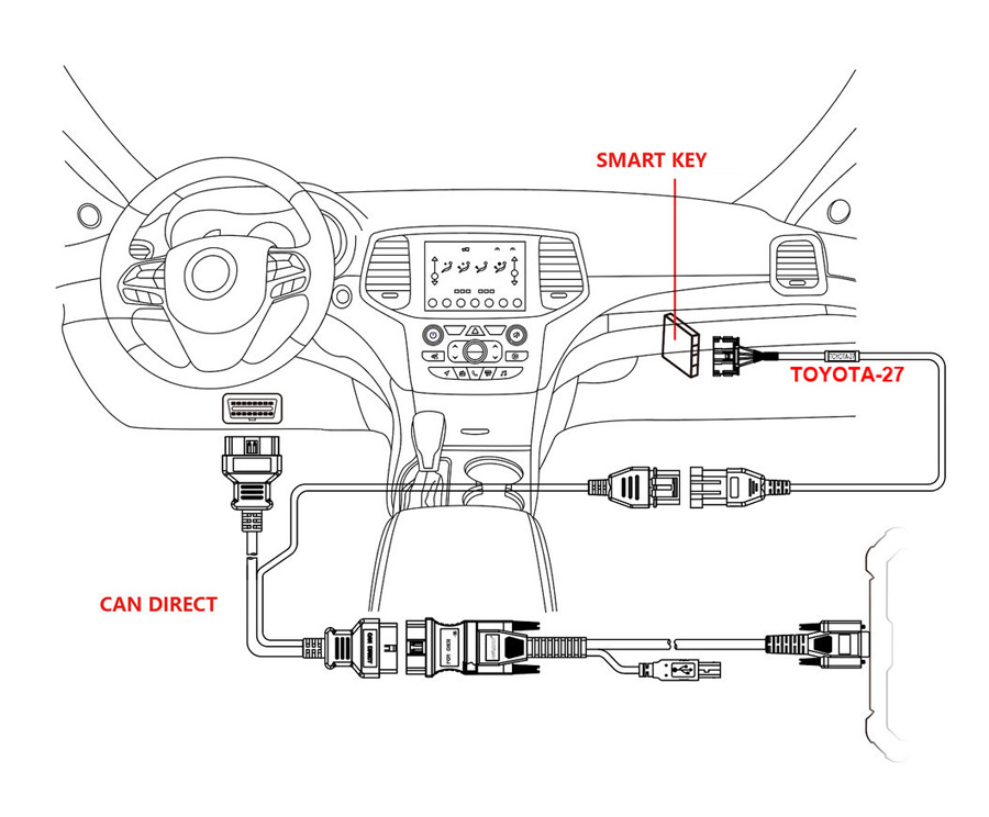 Connection diagram: CAN Direct cable at the OBD port, TOYOTA-27 at the smart key ECU, both linked to the key programmer
