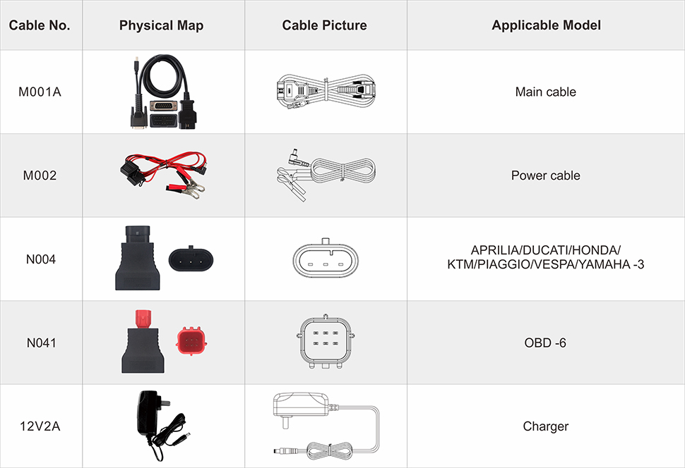 iScan Piaggio Group cables: M001A, M002, N004, N041 and 12 V 2 A charger