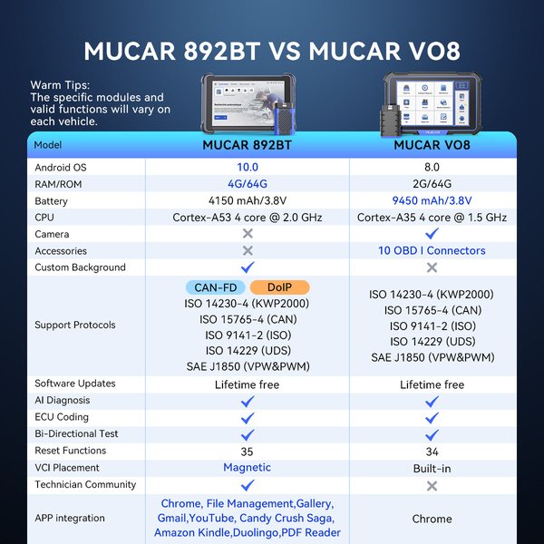 MUCAR 892BT