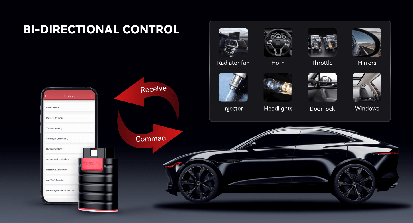 THINKDIAG dongle and phone app sending commands to components such as radiator fan, horn, throttle, mirrors, injector, headlights, door lock and windows