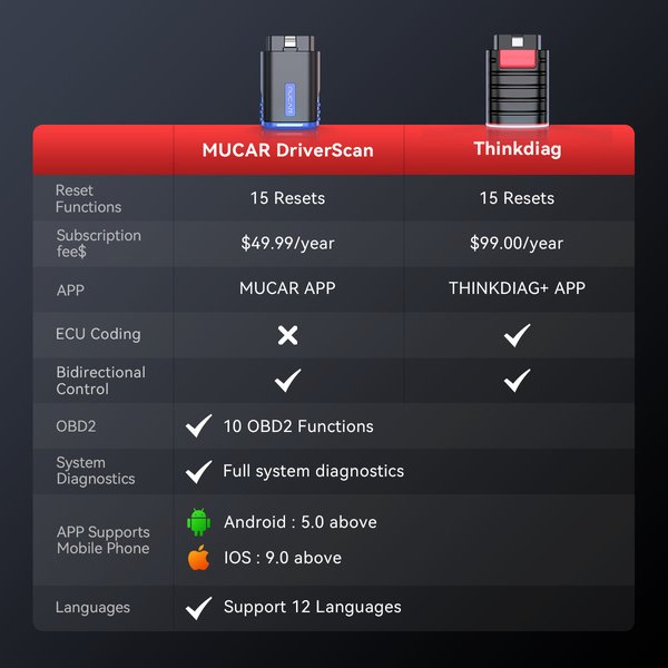 MUCAR DRIVERSCAN
