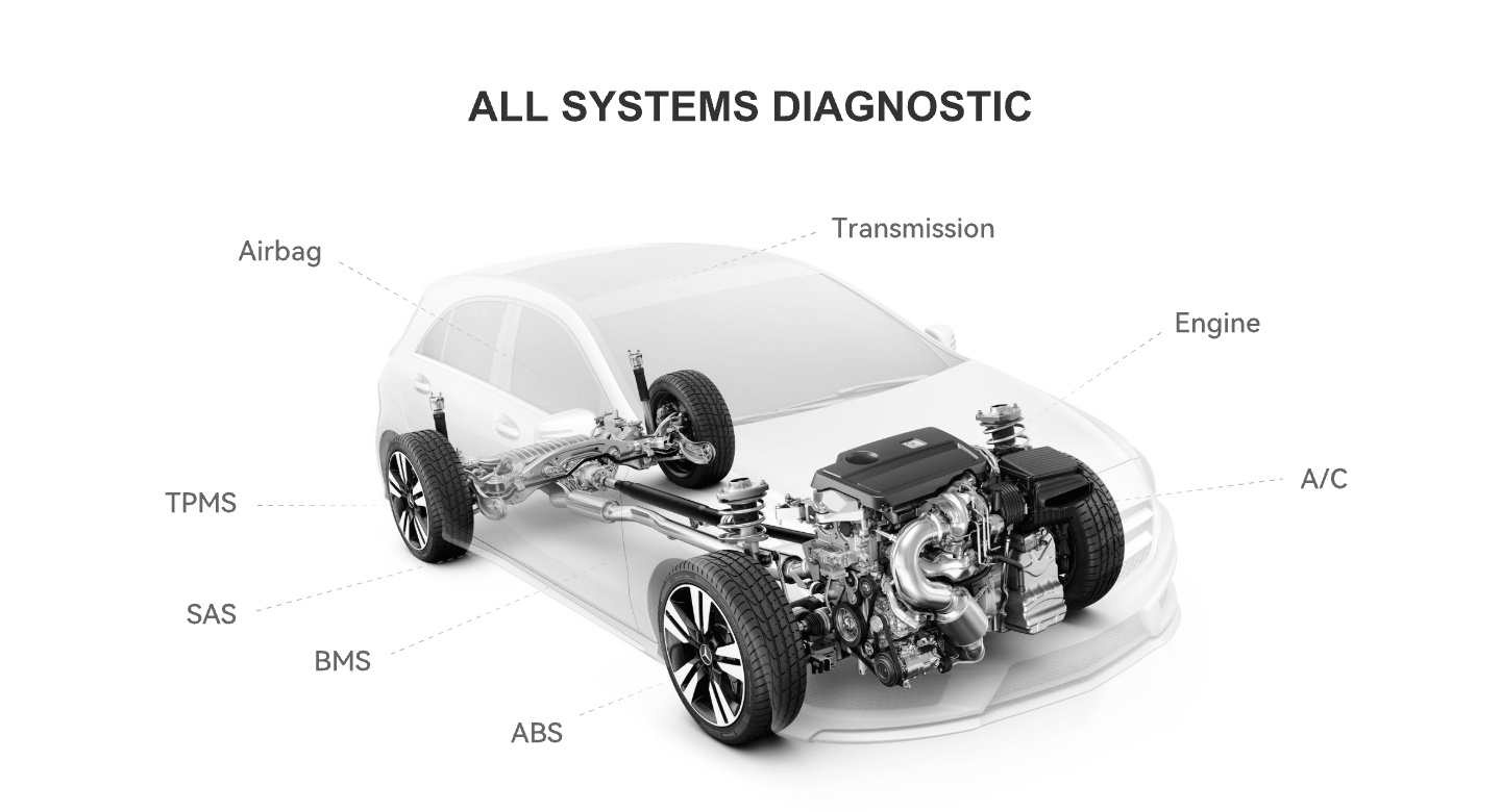 Vehicle cutaway labeling airbag, transmission, engine, A/C, TPMS, SAS, BMS and ABS systems