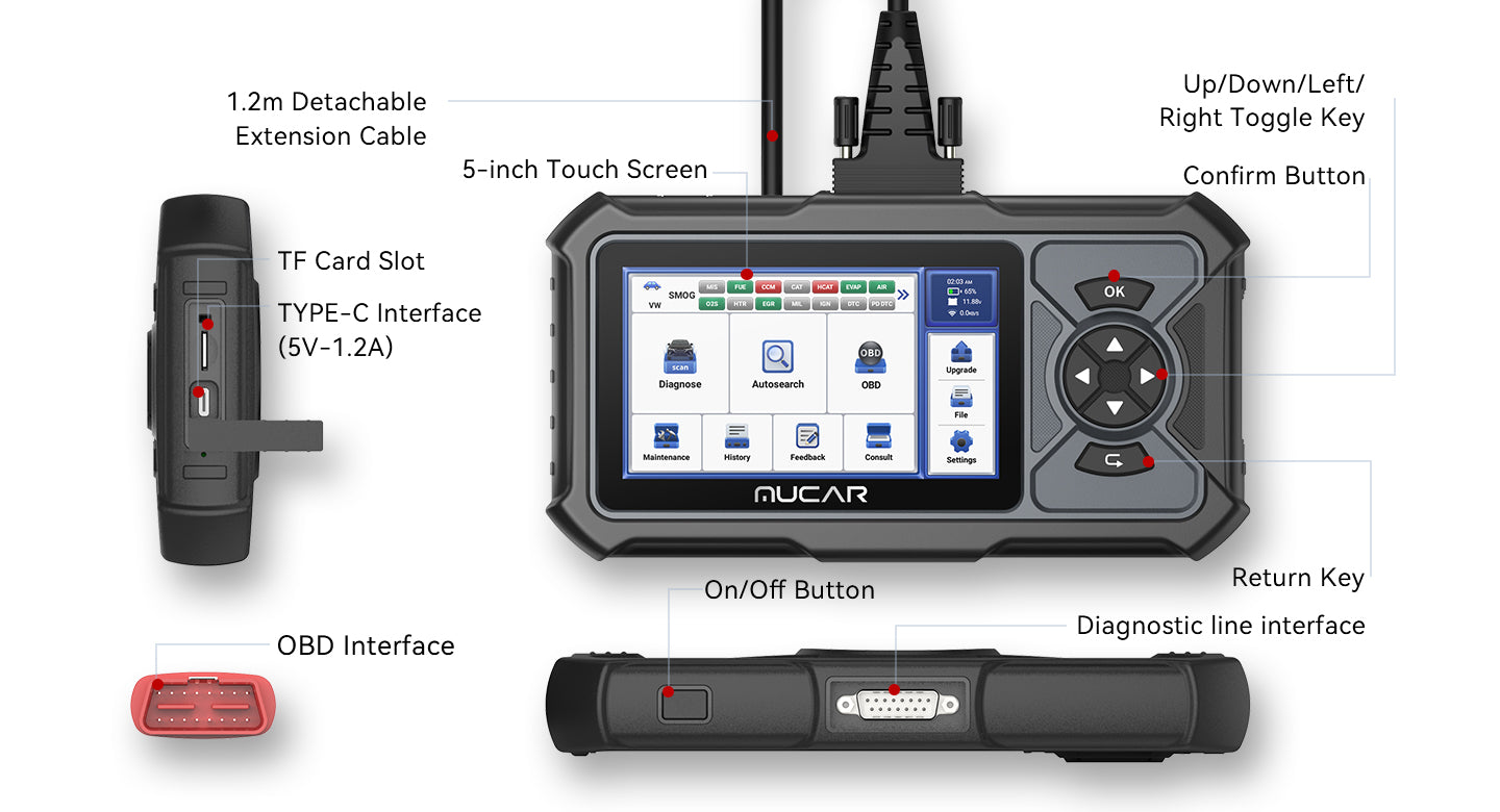 MUCAR CDE900 Lite layout with 5-inch touch screen, direction keys, confirm and return keys, TF card slot, Type-C port, on/off button and diagnostic cable interface