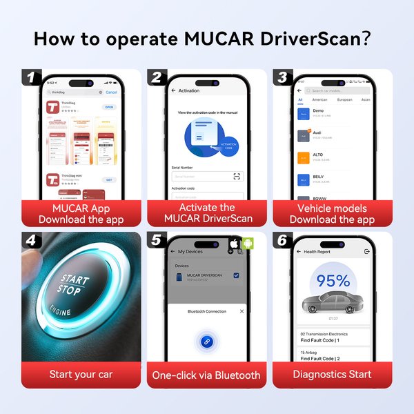 MUCAR DRIVERSCAN
