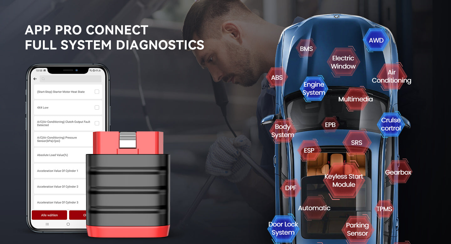 THINKDIAG MINI dongle and phone app with vehicle systems such as ABS, SRS, EPB, TPMS, BMS and engine marked on a car