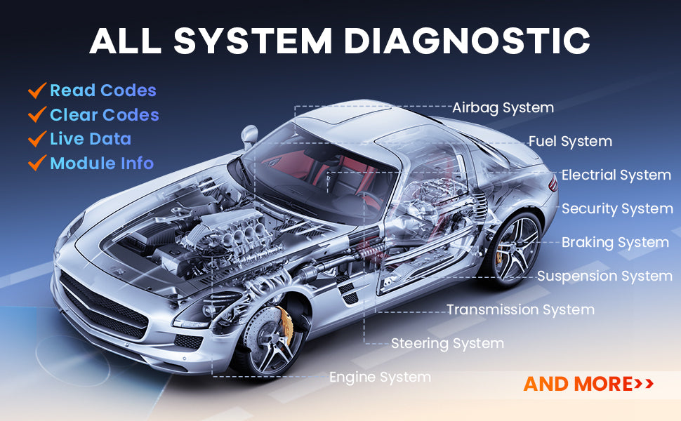 Vehicle cutaway showing systems covered by MUCAR VO6 all-system diagnostics