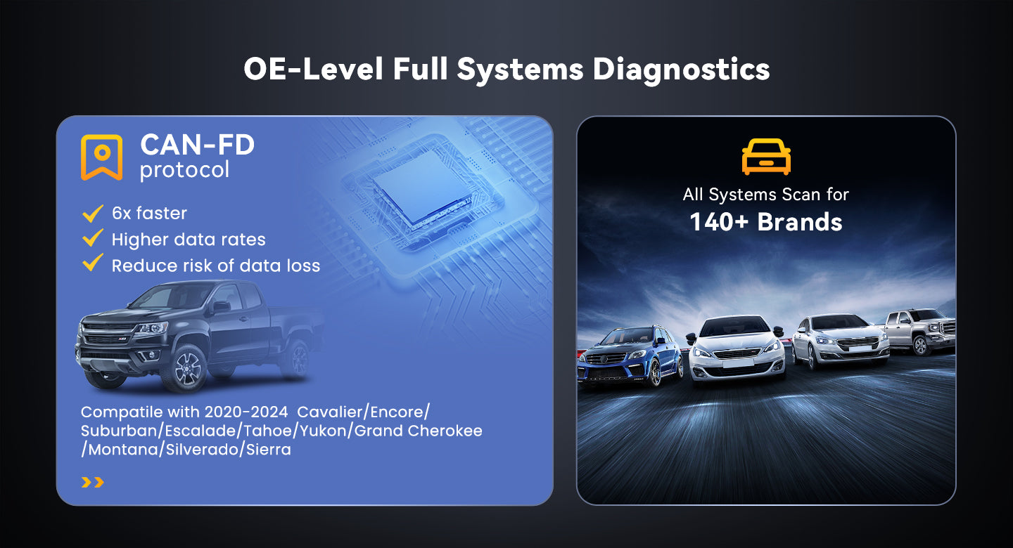 THINKSCAN 672 CAN-FD protocol support and all-systems scan for 140+ brands