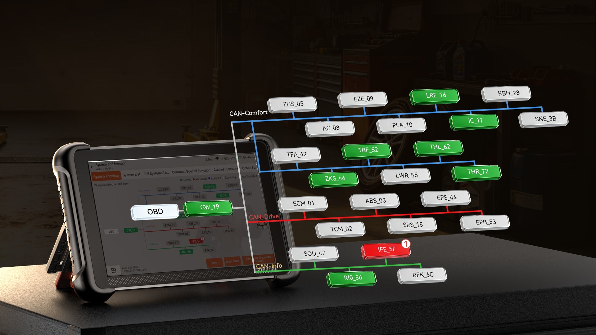 THINKSCAN 689BT PRO topology map of vehicle CAN networks