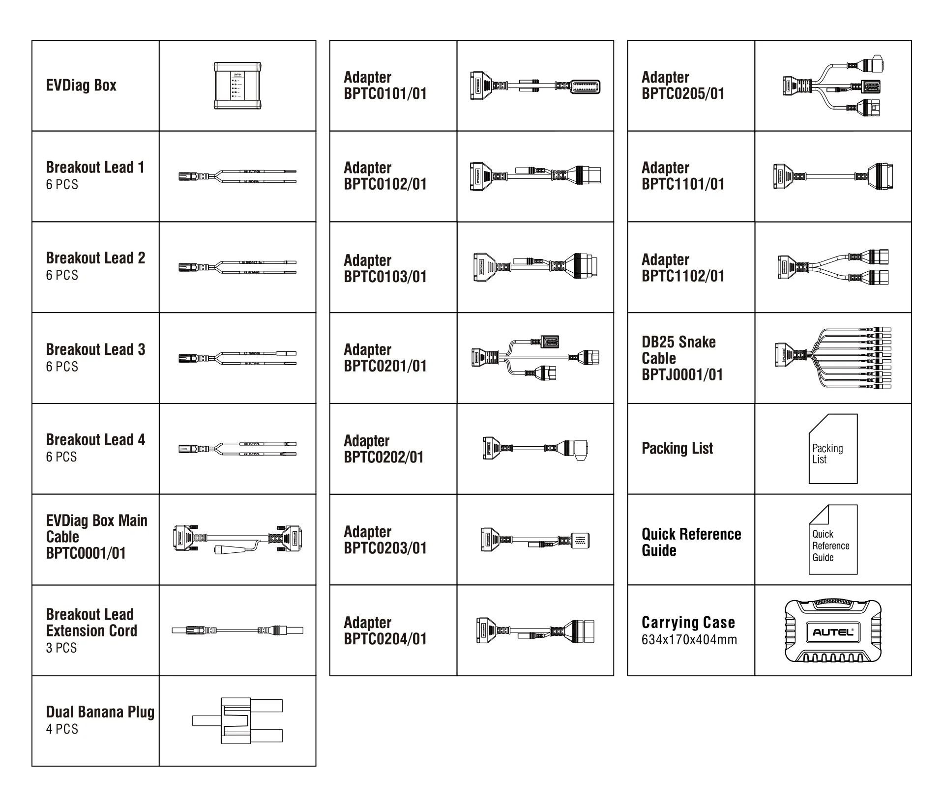 Autel EV Diagnostics Upgrade Kit packing list: EVDiag Box, main cable, adapters, DB25 snake cable, breakout leads, banana plugs, guides and carrying case