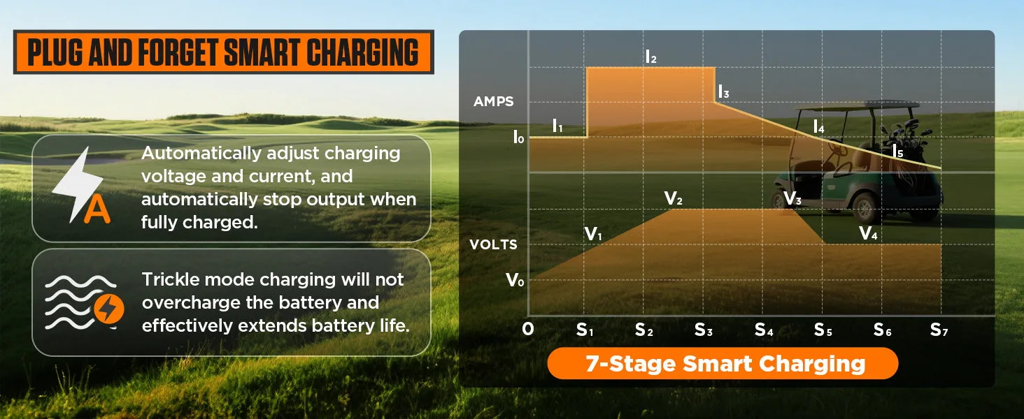 Seven-stage charging curve of current and voltage over time