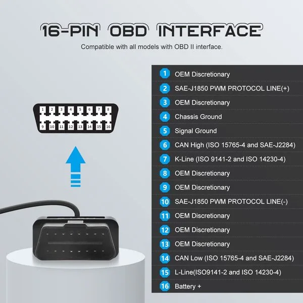 CMTOOL OBD2 Breakout Box with LED Light Indicator, Professional 16-Pin OBD Breakout Box, Automotive Electrical Diagnostic Test Tool, Portable Testing Tool