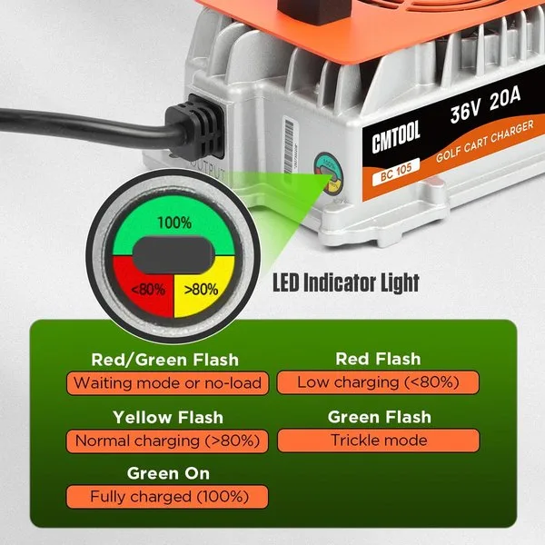 36 Volt Golf Cart Battery Charger, 36V 20A Charger for EZGO/Yamaha/Club Car | 1250W Fast Charging Golf Cart Charger for 36V Lead-Acid Battery, IP67 Waterproof, 6 Protection, 16Ft Cable, Crowfoot Plug