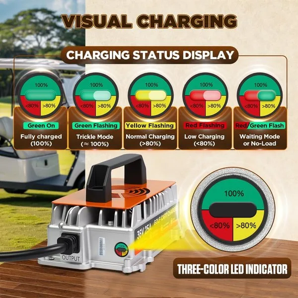 36Volt Golf Cart Battery Charger, 36V 25A Charger for EZGO/Yamaha/Club Car | 1250W Smart Fast Charging with Crowfoot Plug, IP67 Waterproof, 8 Protection, 16Ft Cable Charger for 36V Lead-Acid Batteries