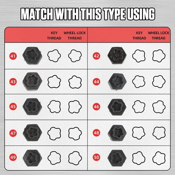 MRCARTOOL 22pcs Locking Lug Nut Removal Tool​ for BMW