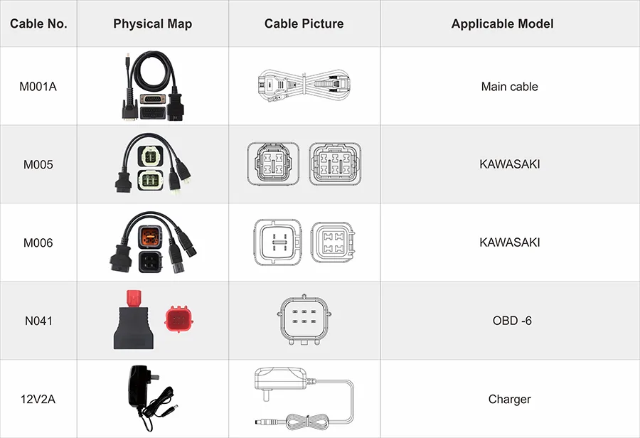 iScan Kawasaki cable chart showing the M001A main cable, M005 and M006 Kawasaki cables, N041 OBD-6 adapter and 12V2A charger