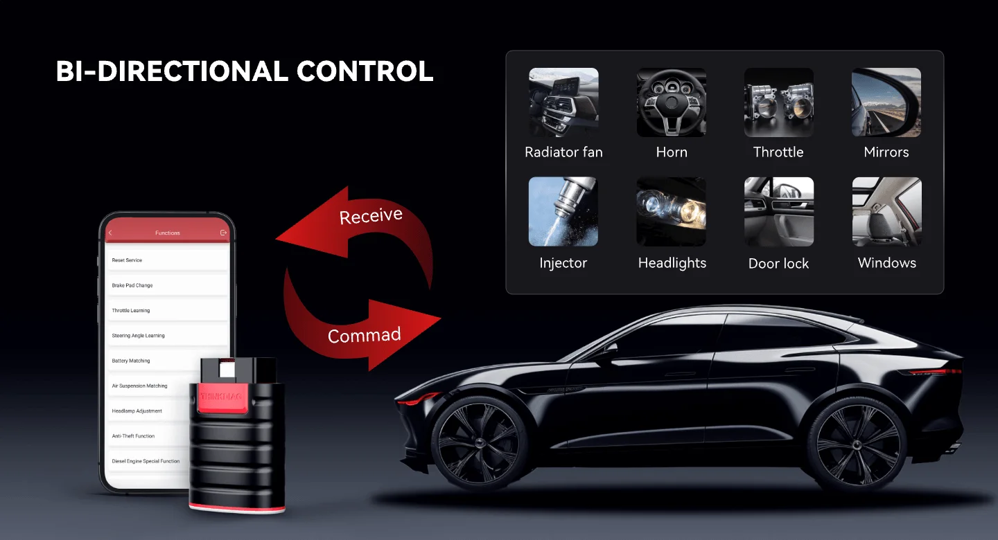 THINKDIAG dongle and phone app sending commands to components such as radiator fan, horn, throttle, mirrors, injector, headlights, door lock and windows