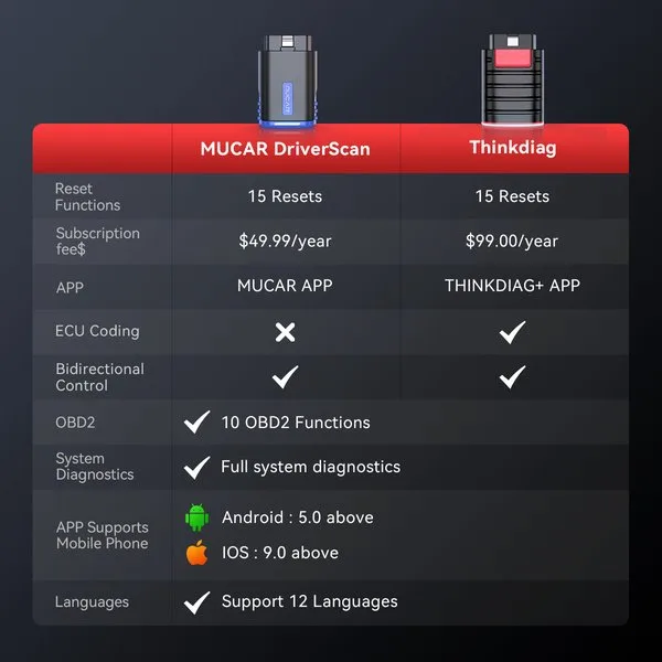 MUCAR DRIVERSCAN