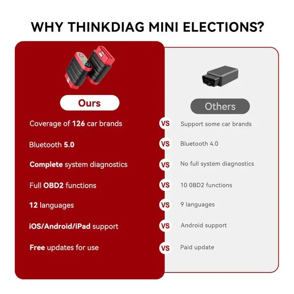 THINKDIAG MINI