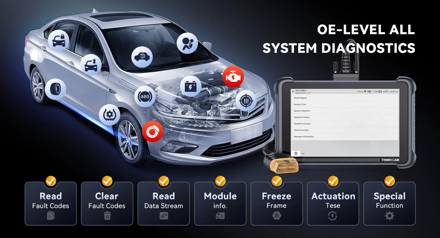 THINKCAR THINKSCAN 689 diagnostic menu next to a vehicle with read codes, clear codes, data stream, module info, freeze frame, actuation test and special function labels