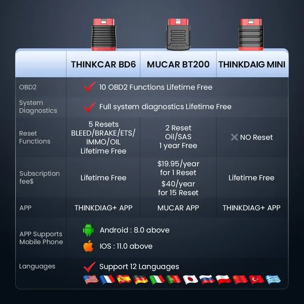 THINKCAR BD6