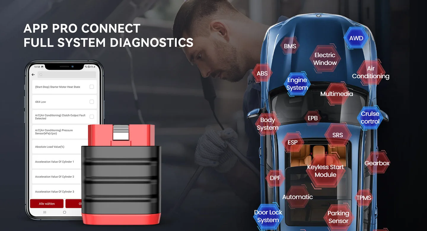 THINKDIAG MINI dongle and phone app with vehicle systems such as ABS, SRS, EPB, TPMS, BMS and engine marked on a car